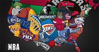 NBA Teams Logos ( 2000-2020)