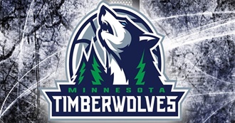 NBA Minnesota Timberwolves Notable Players (2000-2020)