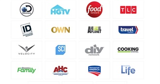 TV Stations Owned by Discovery, Inc. (Discovery Networks USA)
