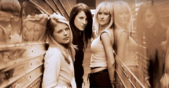 The Chicks (Formerly Known as the Dixie Chicks) Discography