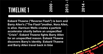 The Original Flash Timeline