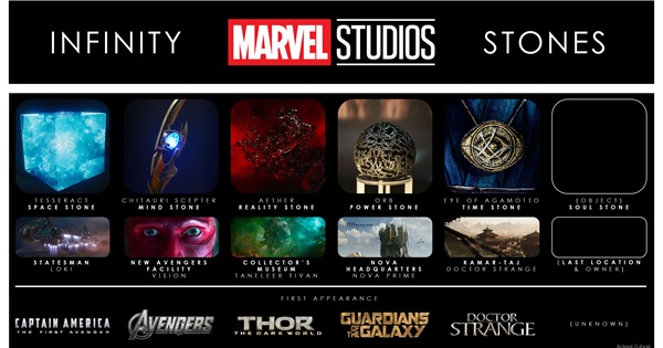 all infinity stones in marvel movies