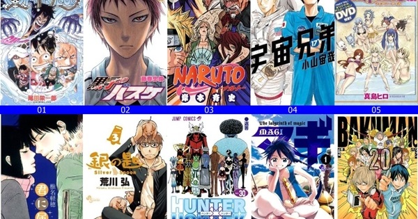 Top-Selling Manga in Japan (2015)