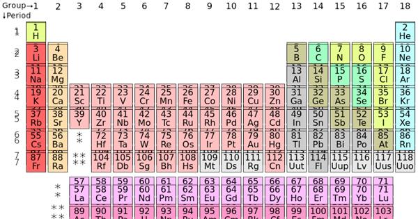 The Periodic Table # 3 -- From Lavoisier to Mendeleev